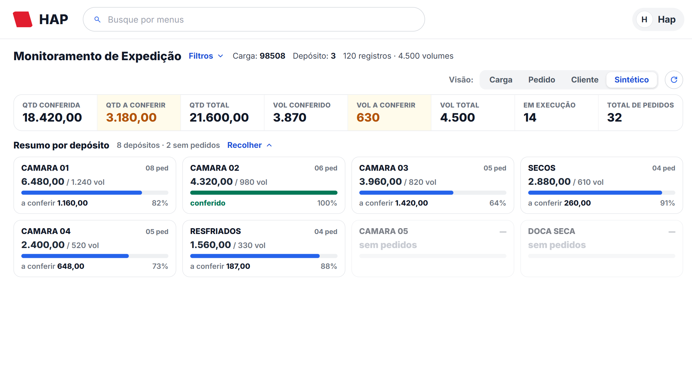 Monitoramento de Expedicao na visao Sintetico, com filtros recolhidos, faixa de KPIs e o resumo por deposito com barras de progresso