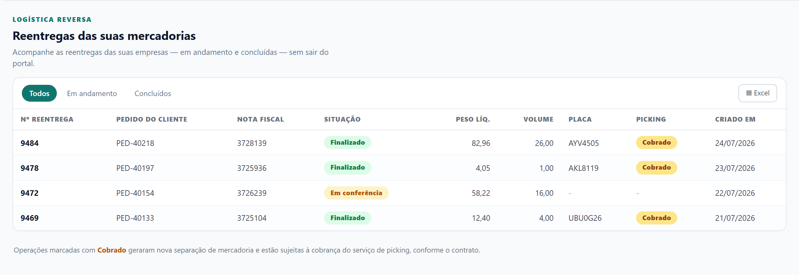 Tela de Reentregas do Portal do Cliente com a coluna Picking e o selo Cobrado