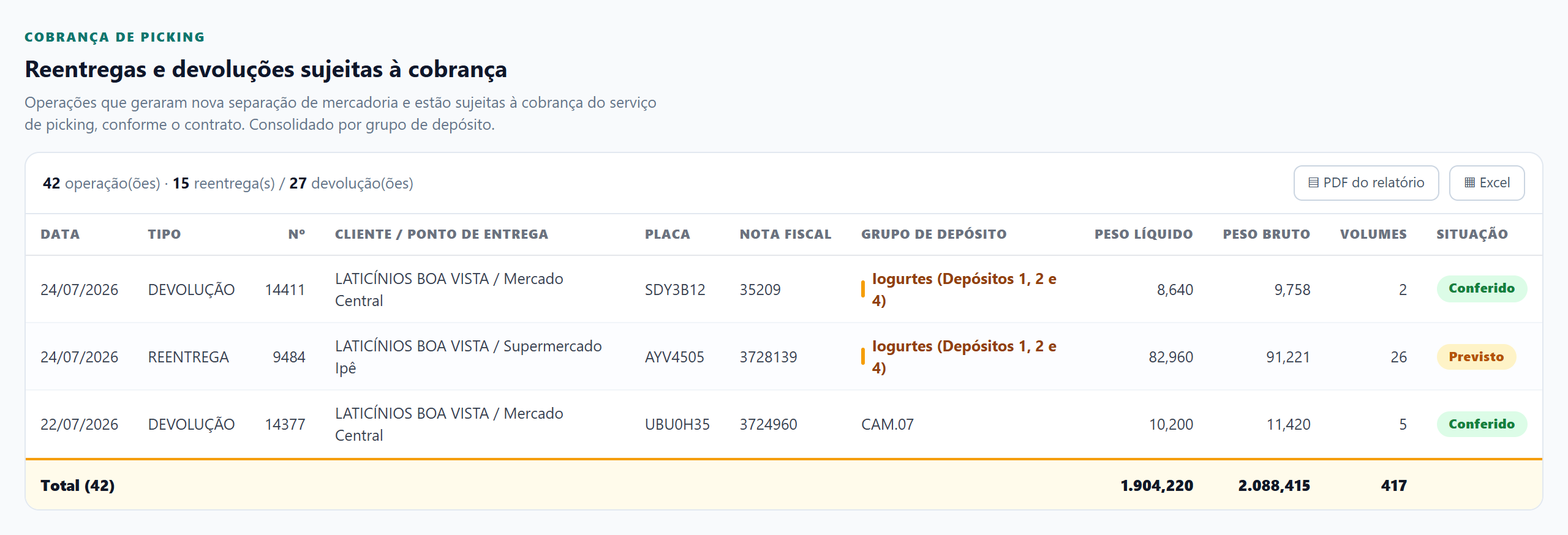 Relatório de Cobrança de Picking no Portal do Cliente, com filtros de período e exportação
