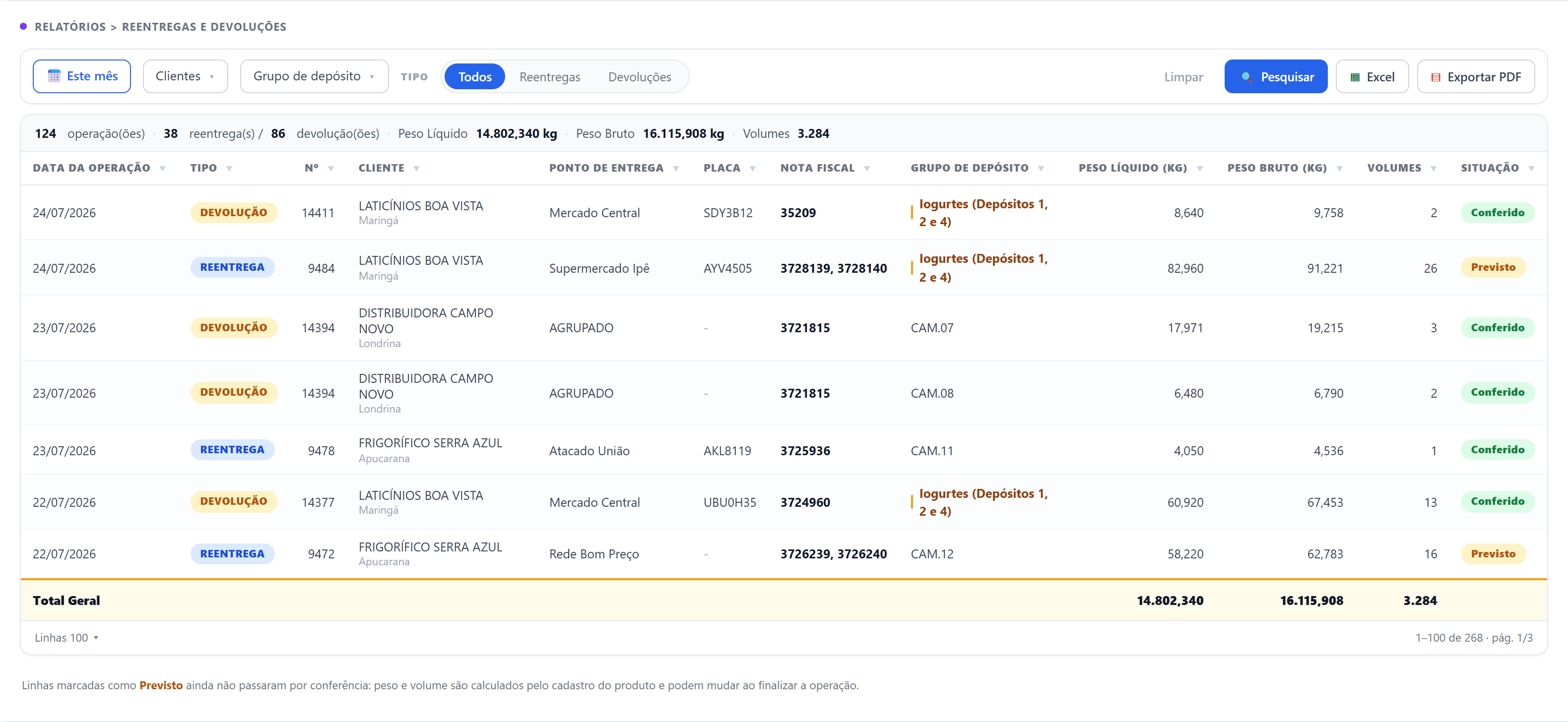 Relatório de Reentregas e Devoluções com filtros, resumo do período e a tabela consolidada por grupo de depósito