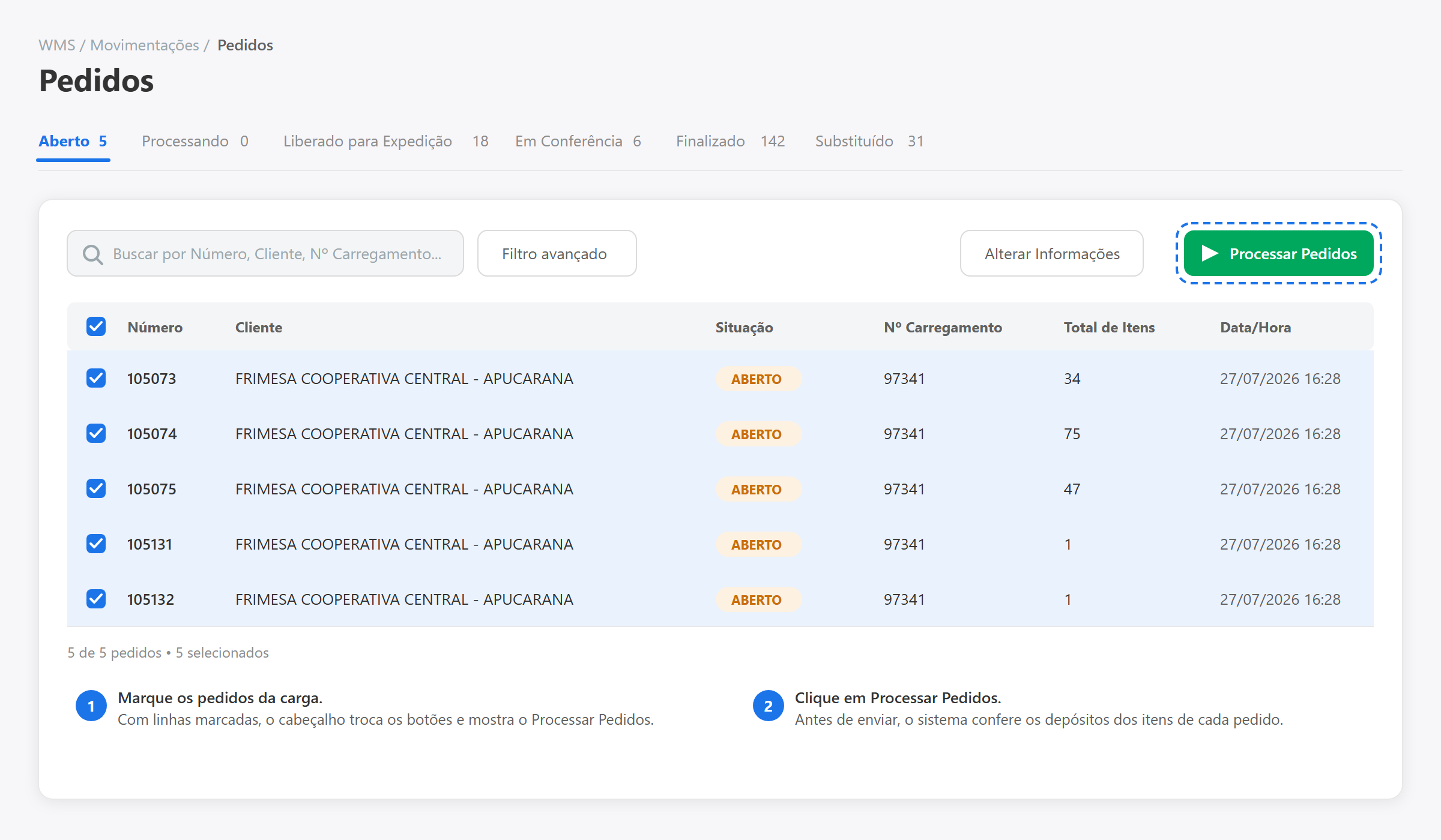 Tela de Pedidos na aba Aberto, com cinco pedidos da mesma carga marcados e o botão Processar Pedidos em destaque